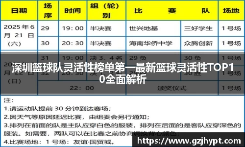 深圳篮球队灵活性榜单第一最新篮球灵活性TOP10全面解析